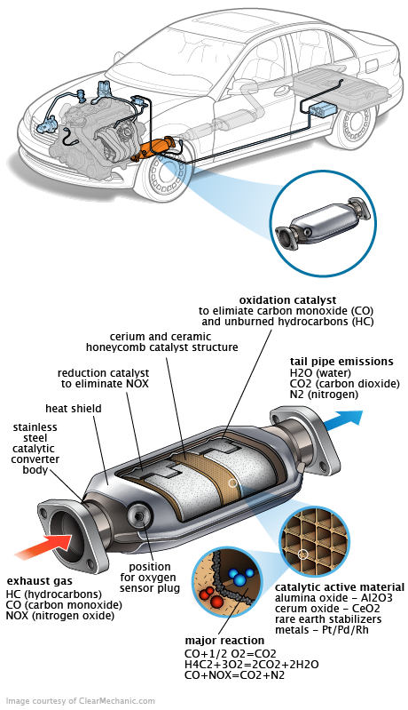 See P207E repair manual